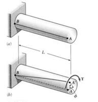 torsion test to|torsion test virtual lab.